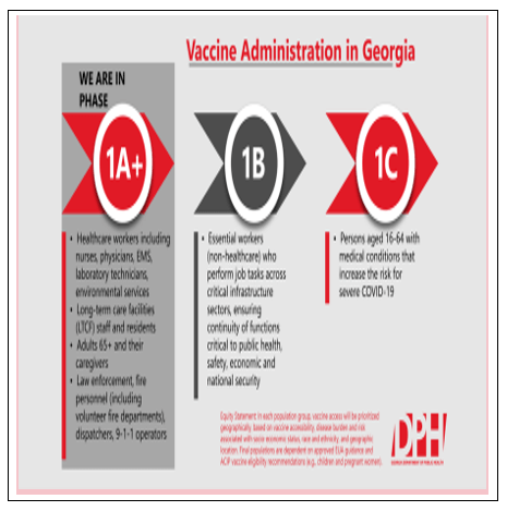 vaccine administration in georgia - all info below